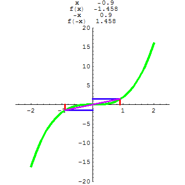 [Graphics:../HTMLFiles/A Lyceum, Studying functions_99.gif]